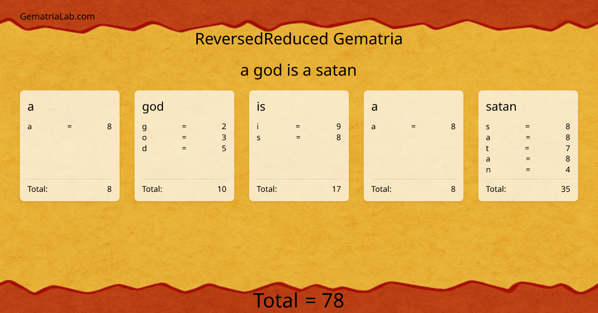 a god is a satan in reversedReduced Gematria